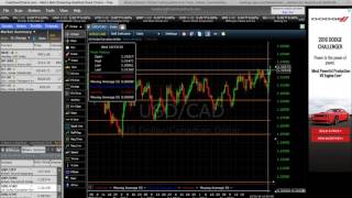 Nadex Binary Options- Fantastic Strategy for Sunday Trading