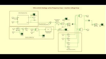Virtual synchronous generator model predictive current MPCC control Plecs simulation