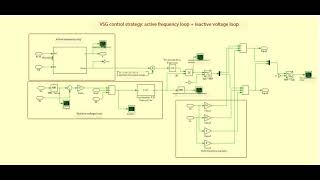 Virtual synchronous generator model predictive current MPCC control Plecs simulation