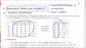 Chapter 3 Introduction
