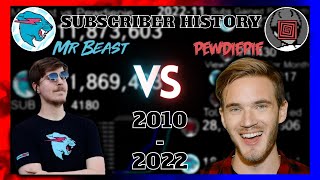 MrBeast vs Pewdiepie - Subscriber History (2010-2022) Everything Compared