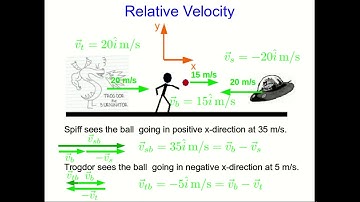 CBU PHYS 1104 - Motion in a Straight Line Lecture 5: Extending to Two Dimensions (Part 3)