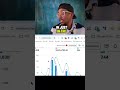 TikTok Shop is Exploding: How Brands are Making Millions