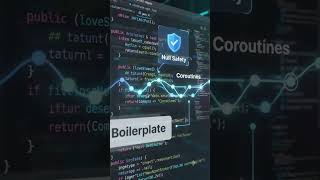 Why Kotlin Is Better Than Java for Android 🚀 | #Shorts Video #1