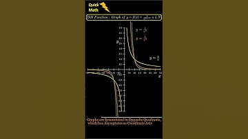 Rational Odd Function Graphs f(x)=1/x^(2n-1) #shorts #shortvideo #tricks #maths  #jeemain #trending