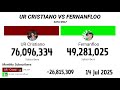 UR Cristiano Vs Fernanfloo 2012 - 2025 | Version Extendida