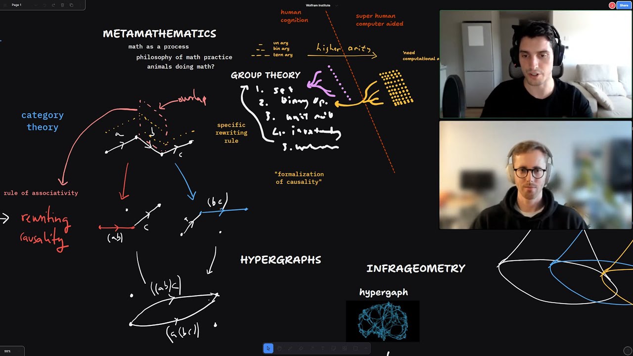 Explore & Learn | The Map of Institute Research | Multicomputation ...