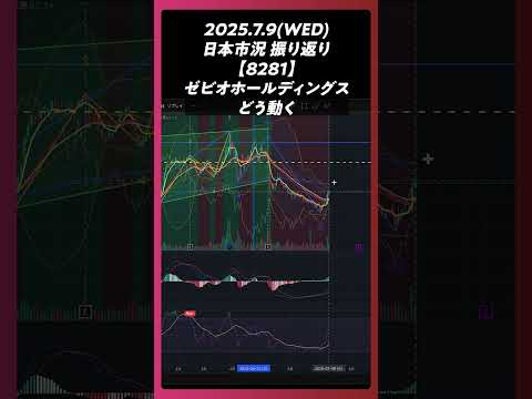 2025年7月9日【8281】ゼビオホールディングス どう動く。