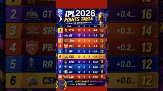RCB vs PBKS Match 61: 3 Wickets Gire Early! Chasing Drama Highlights