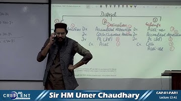 CAF 1 Sir Umer Lecture 12 A1
