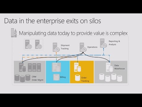 Running Line of Business Apps on Azure