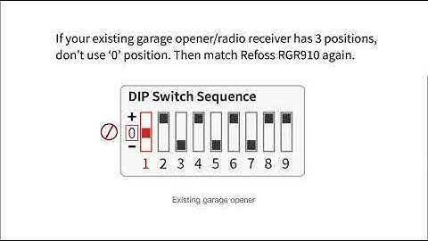 Universal Garage Door Remote Control Refoss, Replacement for Liftmaster Chamberlain 371LM, 3 Reviews