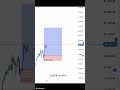 Siver May 14 Live trade  #xauusd #cryptotrading #trader #cryptoscalping #30daychallenge