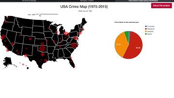 US Crimes Mapping (1975 - 2015)