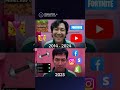 Es tu señal para empezar a jugar, y no hablamos de videojuegos.  #negocios #dropshipper #dropea #ia