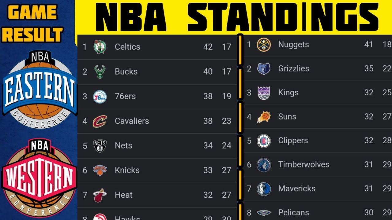 NBA Standings 2023 Standings UPDATE 16/02/2023 NBA Basketball Standings