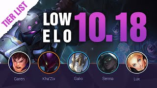 LOW ELO LoL Tier List Patch 10.18 by Mobalytics - League of Legends Season 10