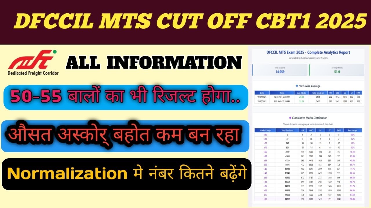 DFCCIL EXPECTED CUT OFF 2025| Dfccil mts cut off | Rank guru ji data inside