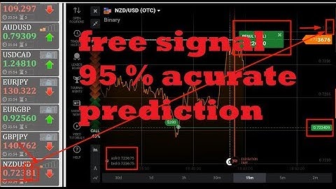 Never loss || 100% real strategy | Pro Signal Analysis + Ema + Wma || BINARY OPTION