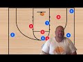 5 Horns Basketball Plays Every Coach Should Know