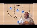 5 Horns Basketball Plays Every Coach Should Know
