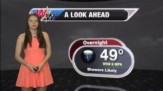 Thursday April 2, 2015 Afternoon Forecast
