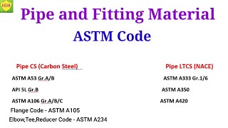 All Pipe and Material Fittings ASTM Code | अल पाइप & मेटेरियल फिटिंग Code के बारे मे जानिए /CS Code