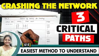 Crashing the Project Network | Three Critical Paths | Different Critical Paths | By Kauserwise