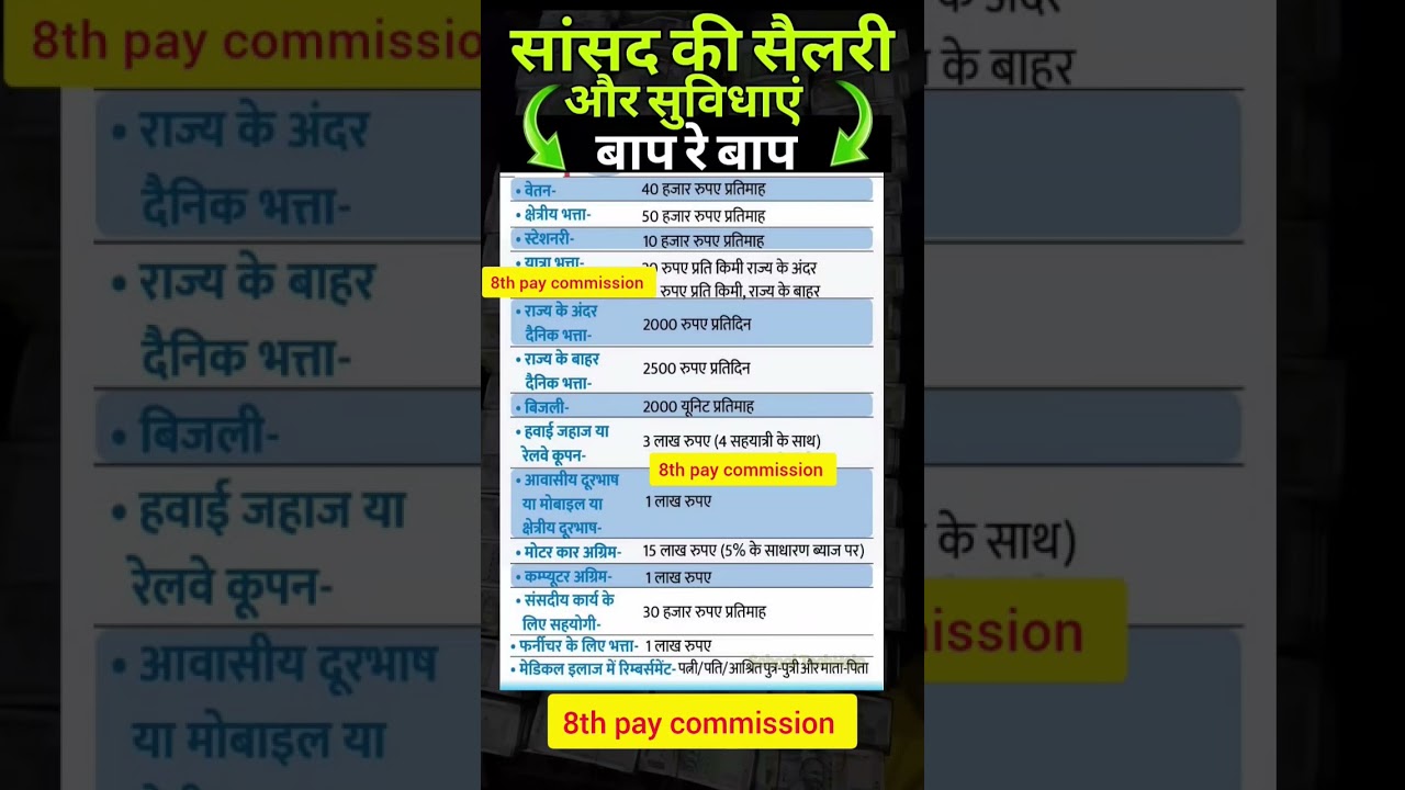 8th pay commission basic salary 