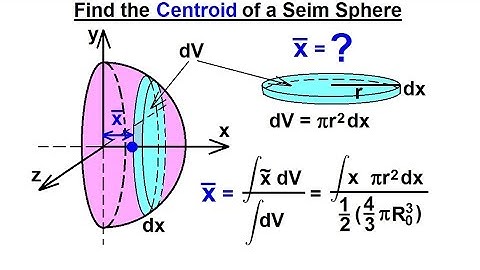 Mechanical Engineering: Centroids in 3-D (1 of 19) Semi-Sphere
