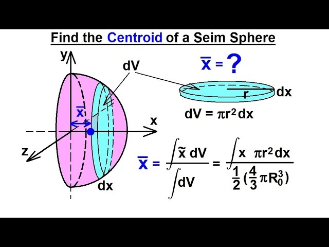Center Of Gravity Of Sphere