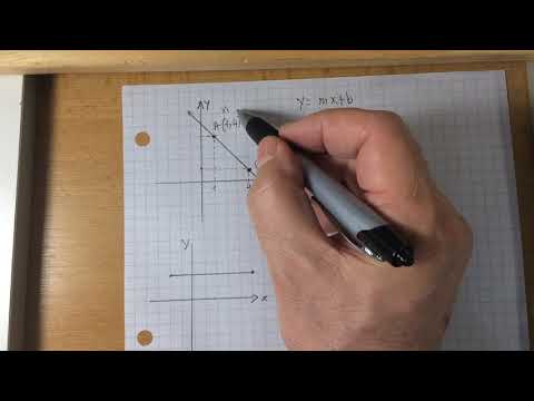 Video: Si Të Gjesh Ekuacionin Kanonik Të Një Linje