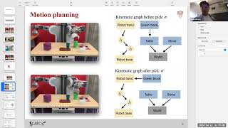 CSCI 545, Spring 2024, Lecture 27: Special Topics, Final Exam Review I