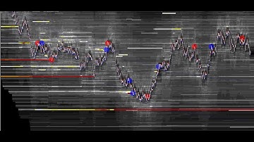 Configure Heatmap / Auction Visa / BookMap For Sierra Charts for Futures OrderFlow for ES