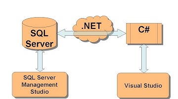 Connexion Base de Données C# & SQL server (Mode Linq To SQL)