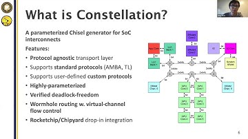 Constellation, a Open-source Chisel NoC Generator for SoCs - Jerry Zhao@UCB