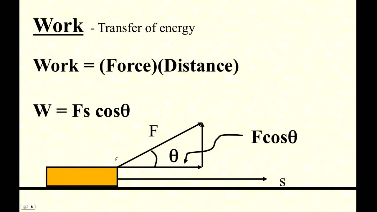 Physics Formula for Work Done Bing