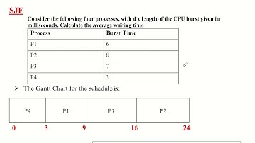 CSL 206: EXP 5 :SJF EXPLANATION