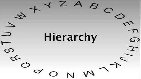 Spelling Bee Words and Definitions — Hierarchy