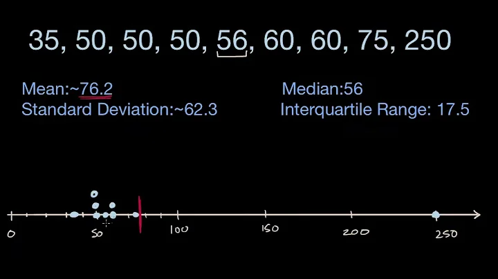 Math Statistics and probability - Mean and standard deviation versus median and IQR