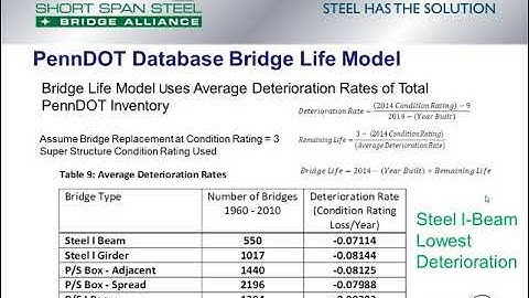 Historical Life Cycle Costs of Steel and Concrete Girder Bridges