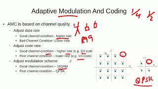 Working Principle Of 3G High Speed Downlink Packet Access (HSDPA) screenshot 5