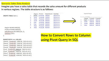 Mastering SQL PIVOT: Transforming Sales Data for Better Insights