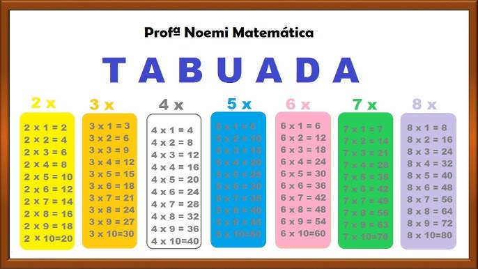 Tabuada do 2║Ouvindo e Aprendendo a tabuada de Multiplicação por 2『Tabuada  do DOIS』 