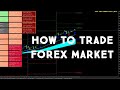 When To SELL in Forex Trading Market FLow V8 Indicator #forextrades #forextradereview