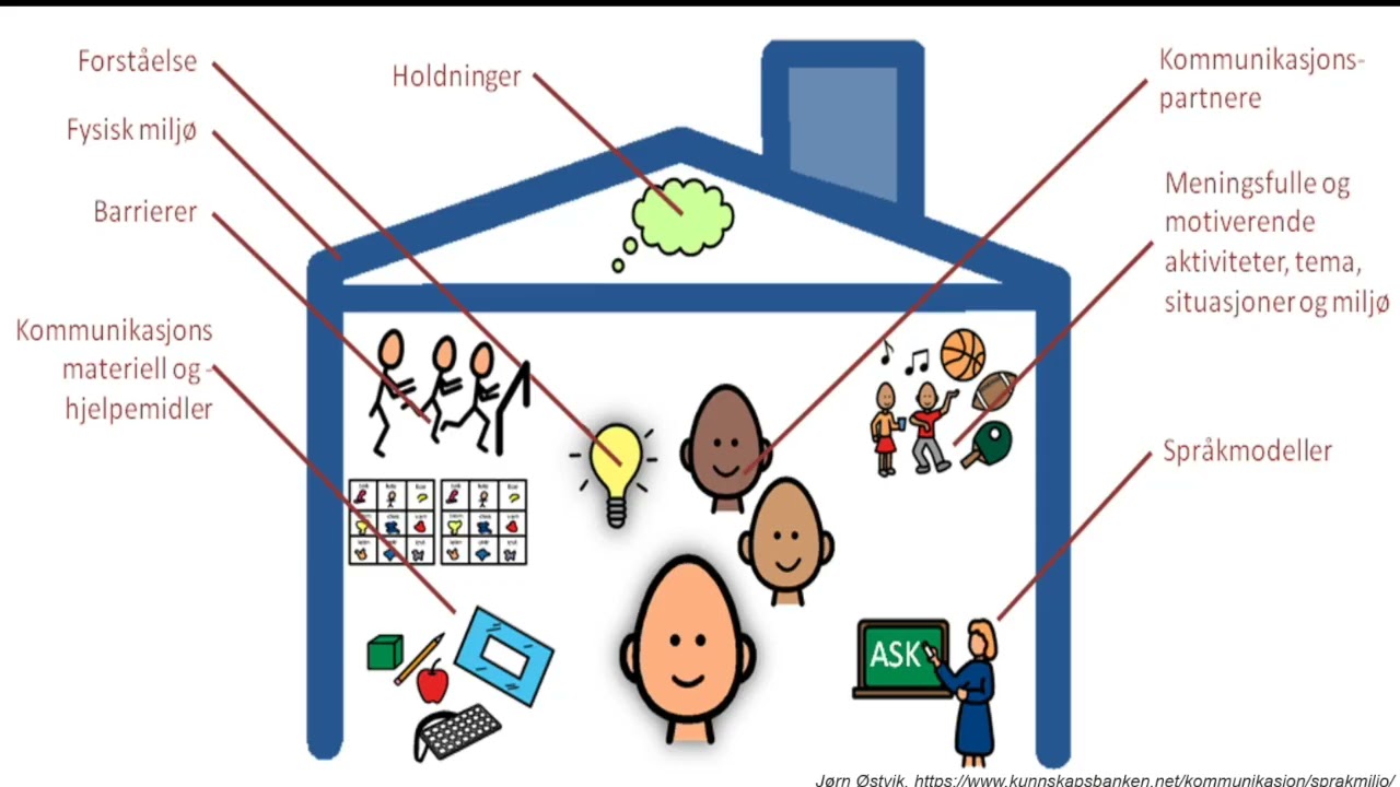 Milla Says - Fagwebinar PPT