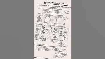 Magadh University UG session 2021-24 ka part-3  Exam routine 2024