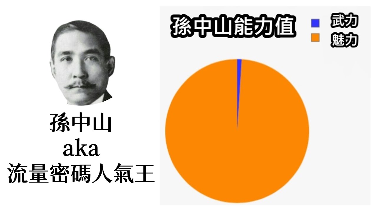 八年級中國史：中華民國的建立