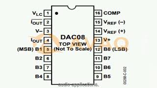 DAC08EQ Data Converter ICs - Avaq