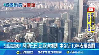 全球2千強企業 中增52.7% 韓反減6.1% 中國超車南韓! 企業成長速度為韓6.3倍｜記者 許少榛｜國際關鍵字20251001｜三立iNEWS